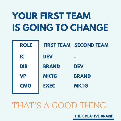 Your first team is going to change and that's a good thing | The Creative Brand