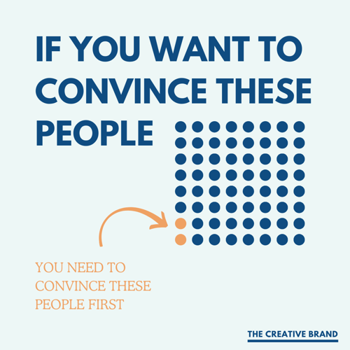 How to Convince People