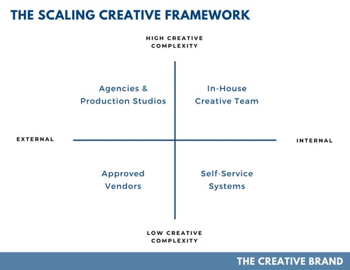 ScalingCreativeFramework