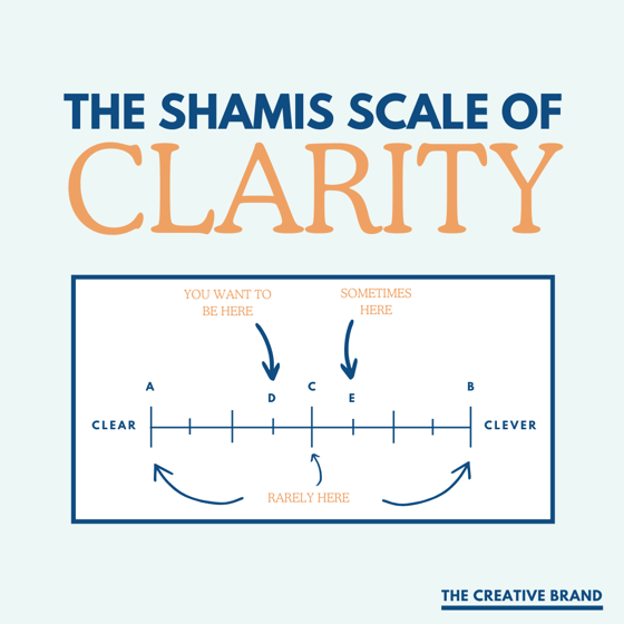 The Shamis Scale of Clarity