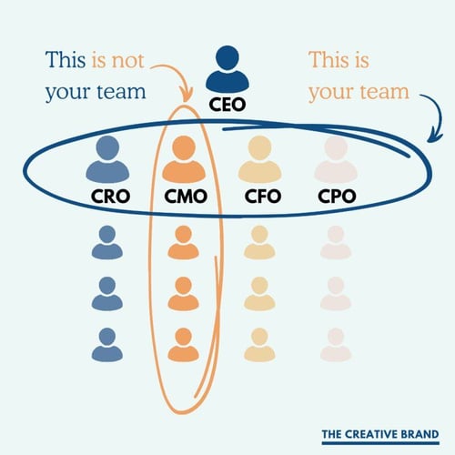 This is your team | The Creative Brand